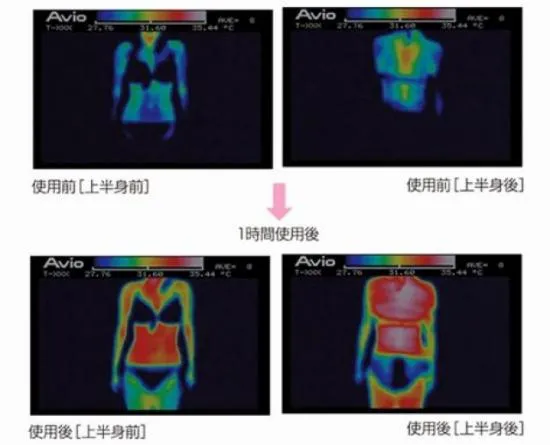 フェアリーヴェール・プレミアム｜岩盤浴ヒートマット 温度調節40～60